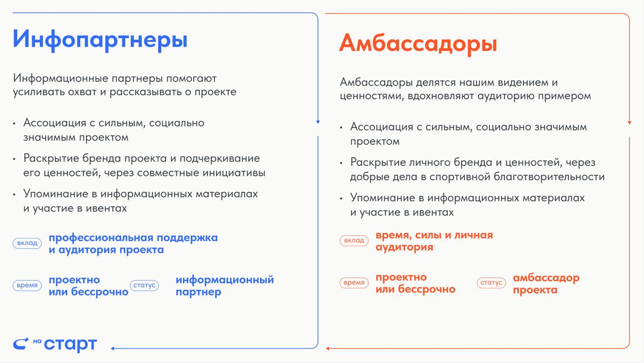 Пример заполнения Рамка-слайда — Инфопартнёры + Амбассадоры